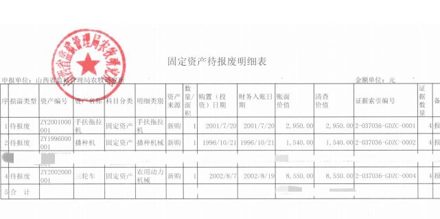 山西省监狱管理局农牧研究所实物资产处置交易公告