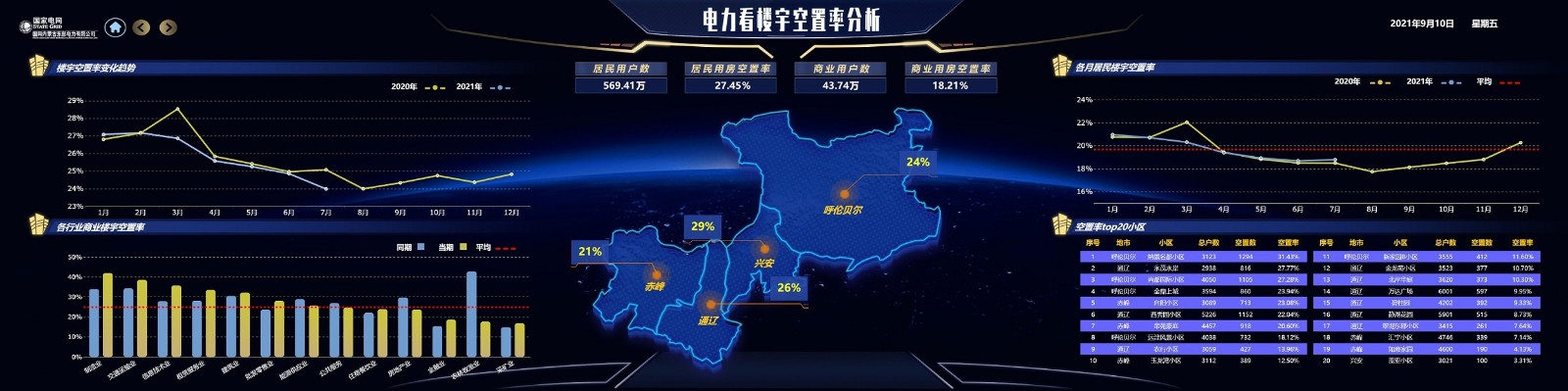 (电力大数据)基于电力大数据分析智慧城市建设与城市经济发展的应用