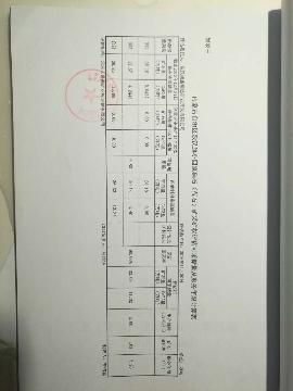 敖汉旗小四家硅石（萤石）矿采矿权转让交易公告