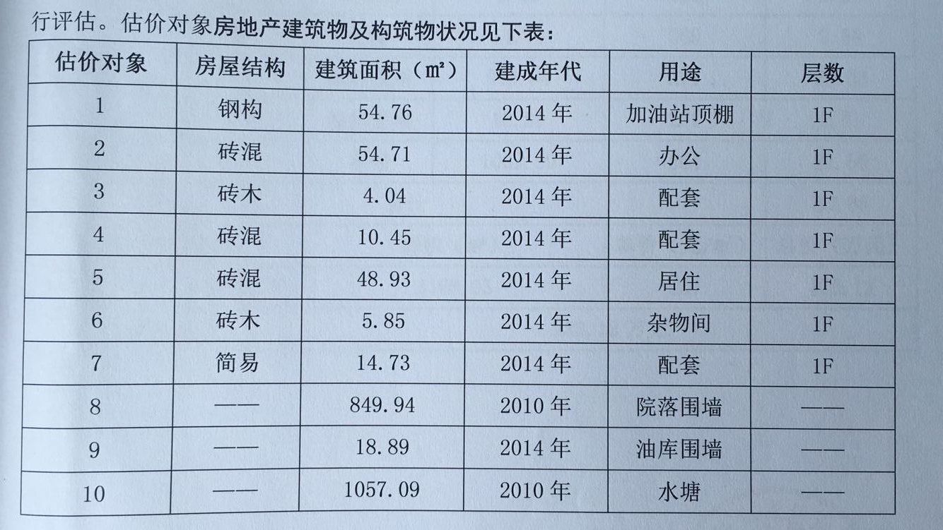 歙县城西石油销售有限公司所属的霞坑镇霞坑村加油站房地产及设备交易公告