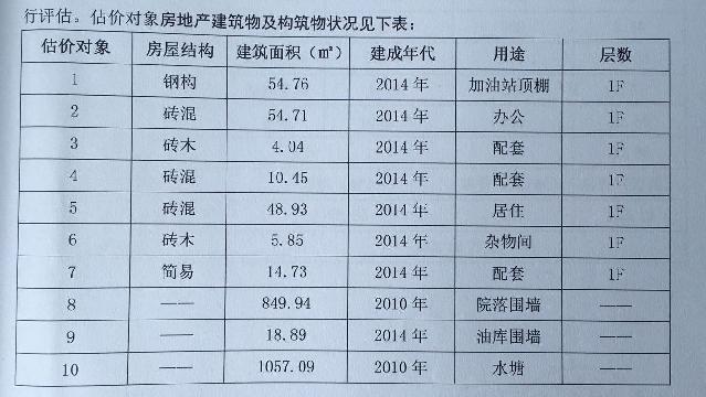 歙县城西石油销售有限公司所属的霞坑镇霞坑村加油站房地产及设备交易公告