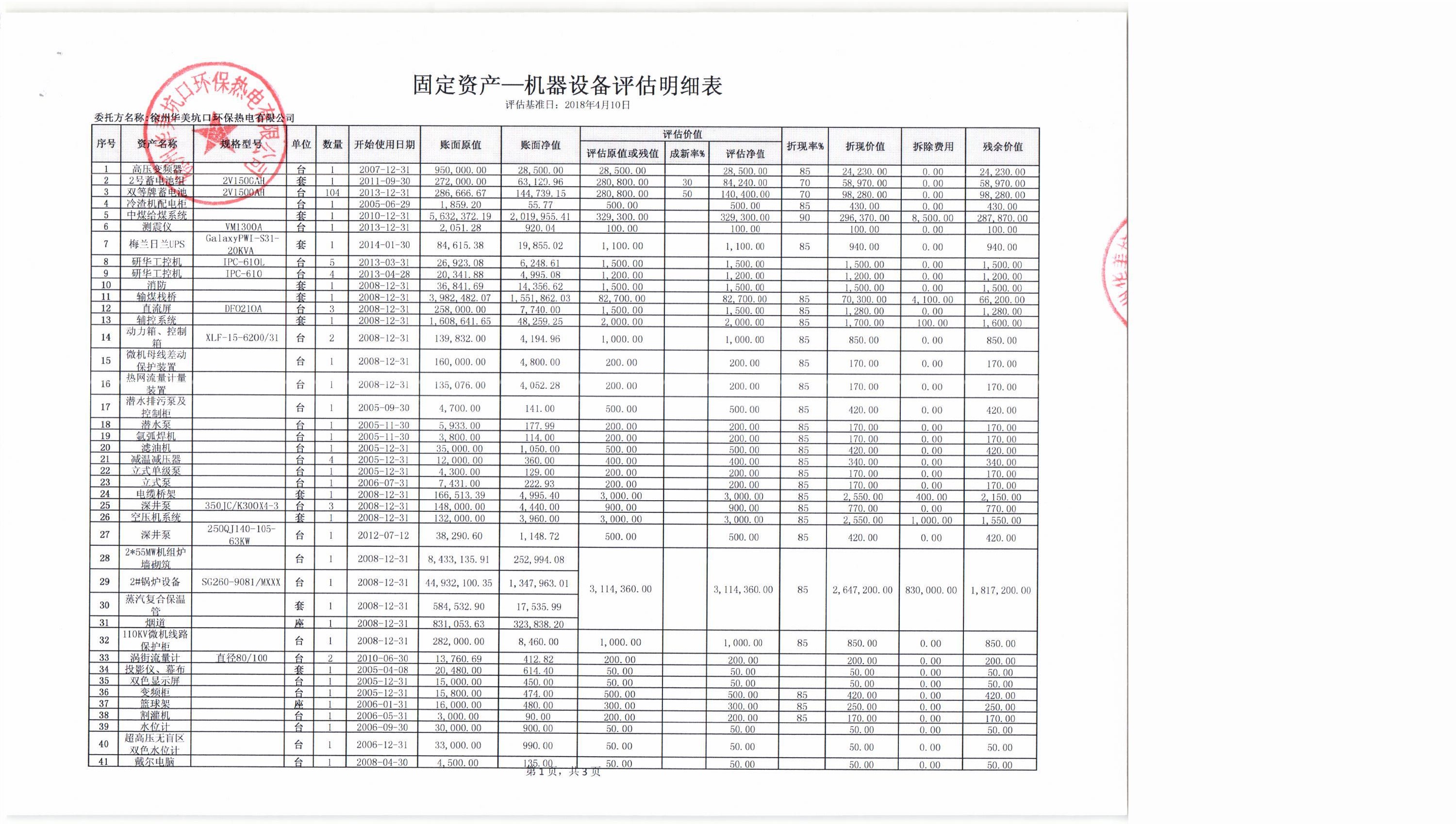 徐州华美坑口环保热电有限公司2#锅炉部分二手设备交易公告