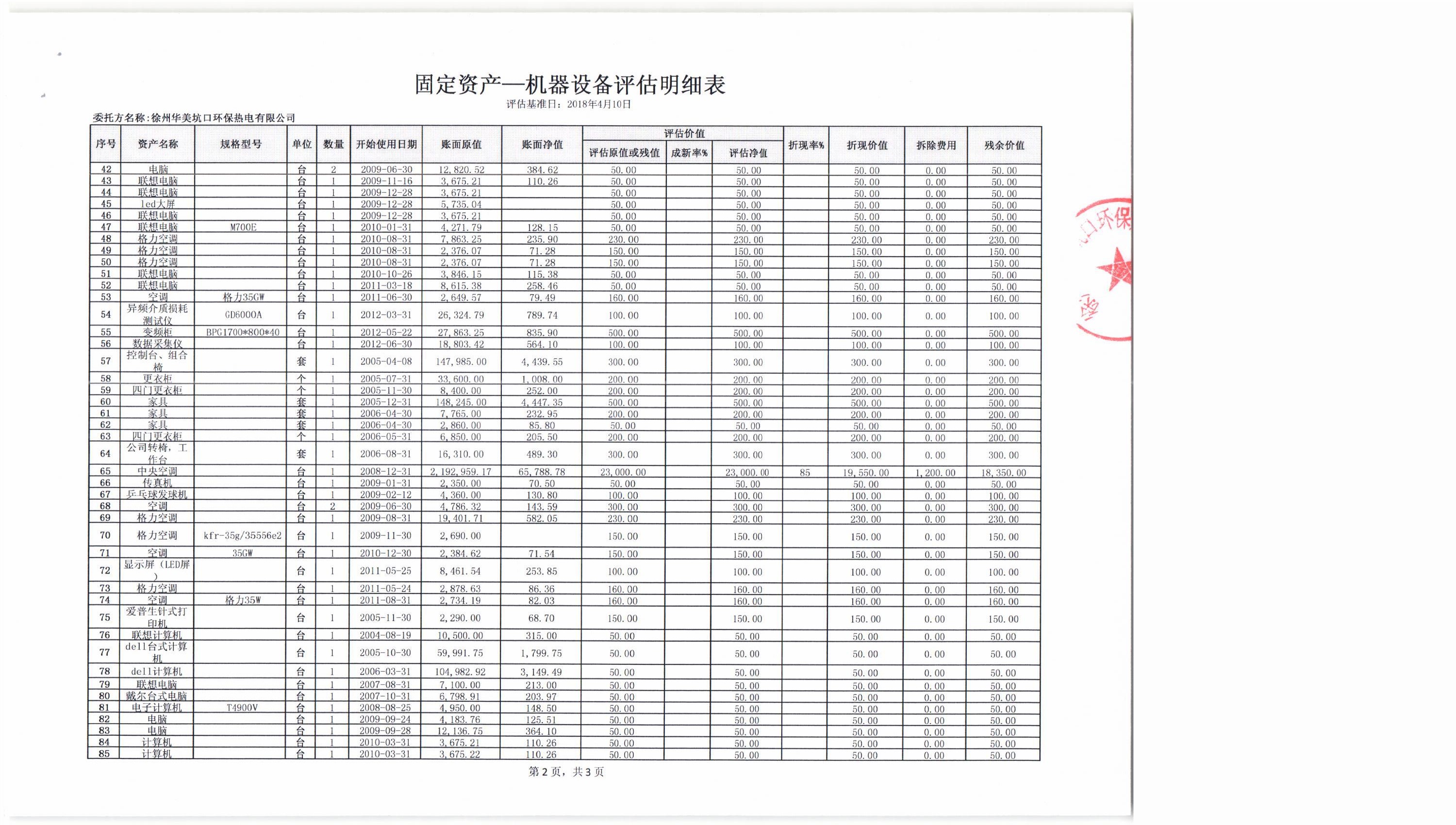 徐州华美坑口环保热电有限公司2#锅炉部分二手设备交易公告