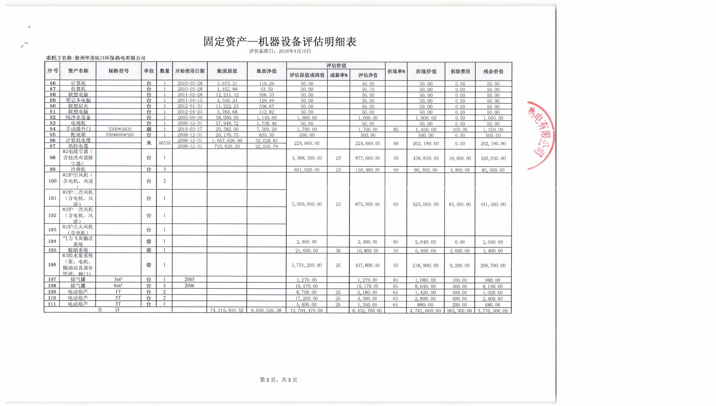 徐州华美坑口环保热电有限公司2#锅炉部分二手设备交易公告