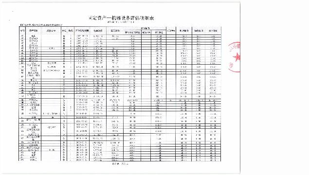 徐州华美坑口环保热电有限公司2#锅炉部分二手设备交易公告