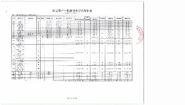 徐州华美坑口环保热电有限公司2#锅炉部分二手设备交易公告