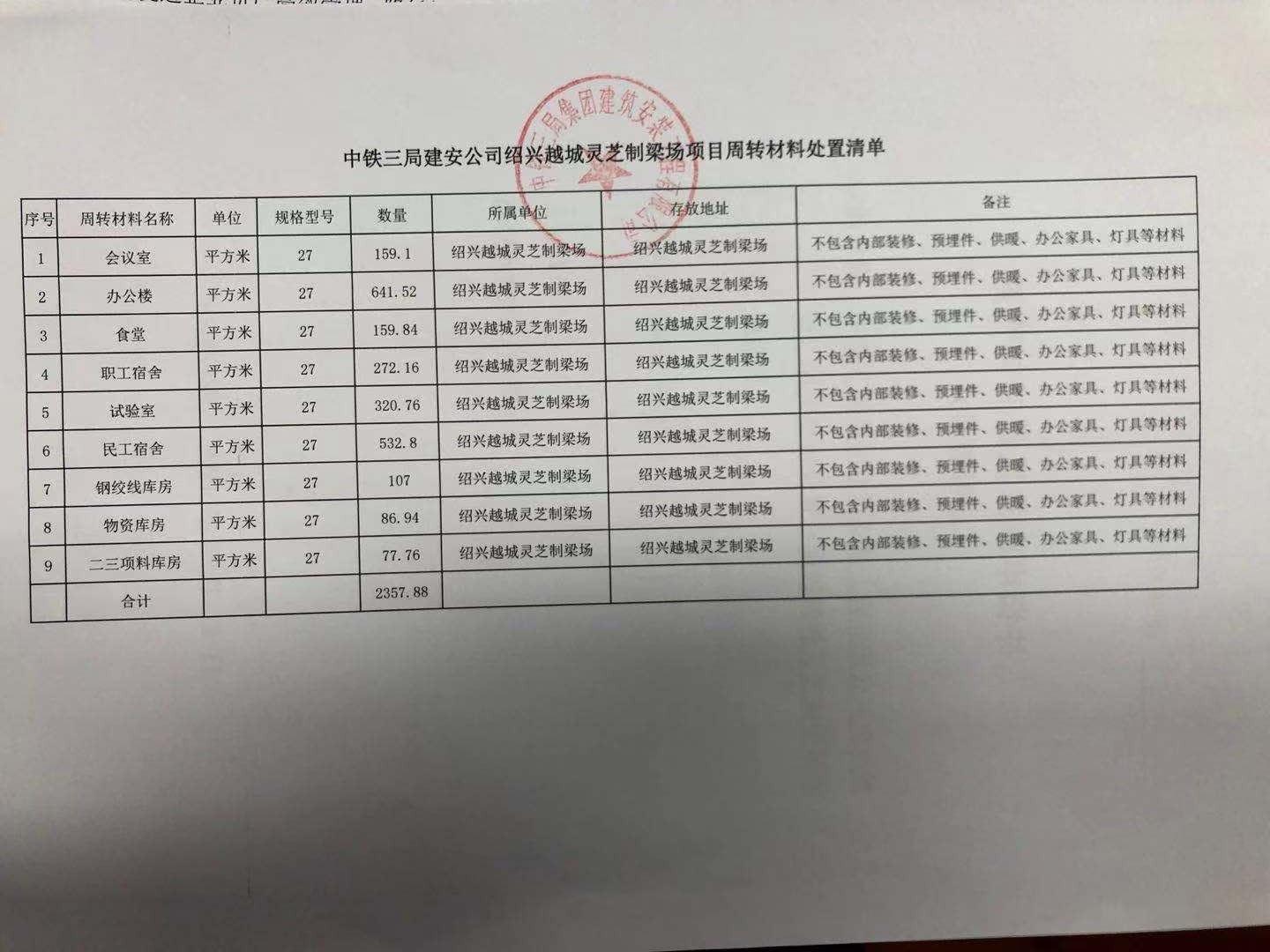中铁三局集团建筑安装工程有限公司废旧物资、周转材料处置（绍兴越城灵芝制梁场钢板房等）交易公告