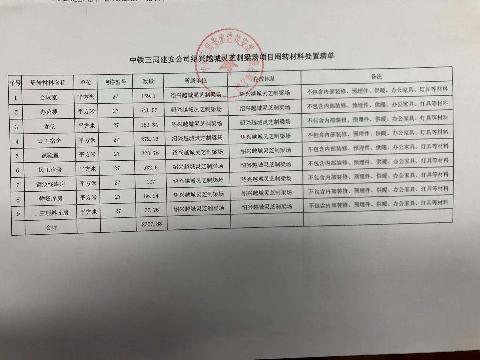 中铁三局集团建筑安装工程有限公司废旧物资、周转材料处置（绍兴越城灵芝制梁场钢板房等）交易公告