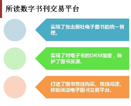 《所读网》数字图书期刊在线阅读及交易平台”软件版权所有权转让（内蒙古维力斯信息技术有限公司无形资产存货）交易公告