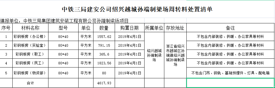 中铁三局集团建筑安装工程有限公司周转材料处置（绍兴越城孙端制梁场钢板房等）交易公告