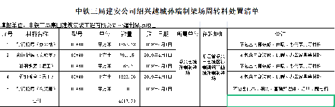 中铁三局集团建筑安装工程有限公司周转材料处置（绍兴越城孙端制梁场钢板房等）交易公告