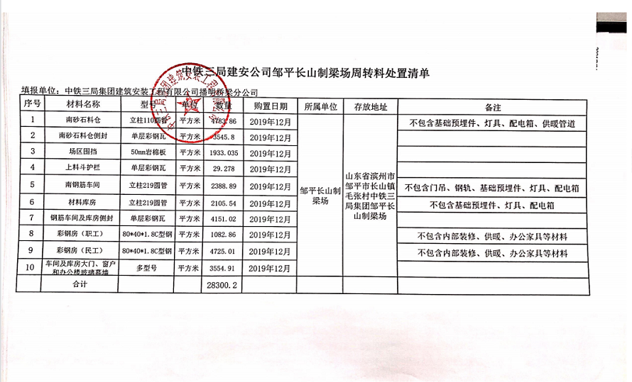 中铁三局集团建筑安装工程有限公司周转材料处置（邹平长山制梁场钢板房等）交易公告