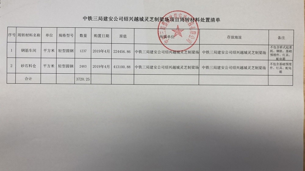 中铁三局集团建筑安装工程有限公司废旧物资、周转材料处置（绍兴越城灵芝制梁场钢筋车间、砂石料仓等）交易公告
