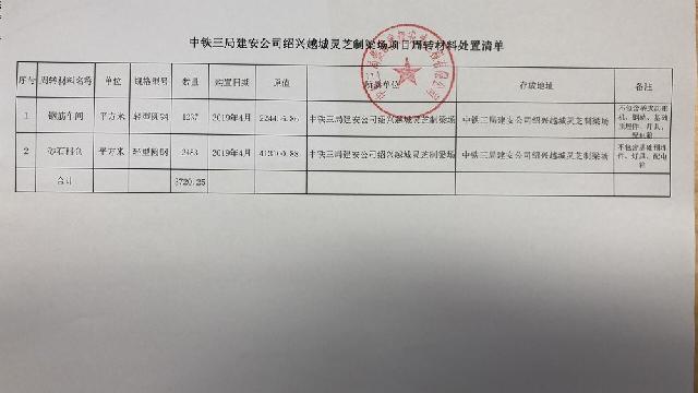 中铁三局集团建筑安装工程有限公司废旧物资、周转材料处置（绍兴越城灵芝制梁场钢筋车间、砂石料仓等）交易公告
