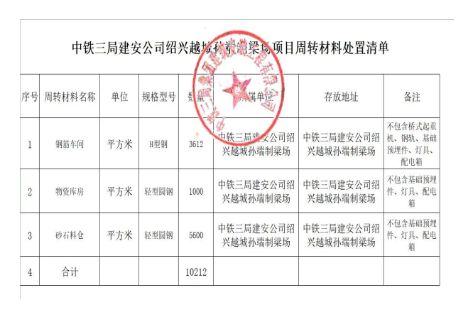 中铁三局集团建筑安装工程有限公司废旧物资、周转材料处置（绍兴越城孙端制梁场钢筋车间、物资库房等）交易公告