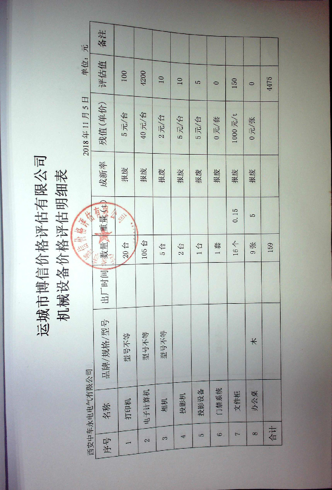 西安中车2018年报废资产处置交易公告