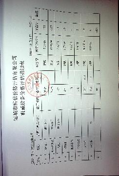 西安中车2018年报废资产处置交易公告