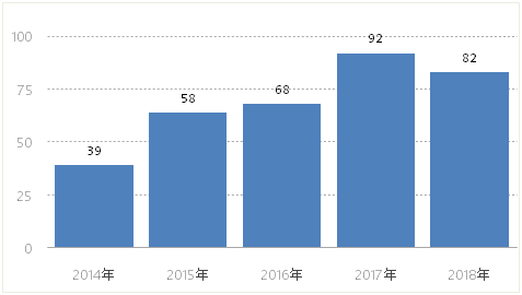 中院发布:股权转让的8类风险27个风险点,及相关实务建议