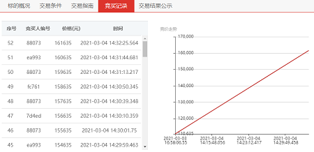 助力市级医院成功处置积压废旧,常州产权再现平台优势