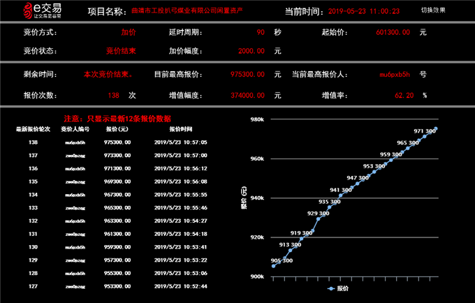 多措并举，助力异地资产价值最大化