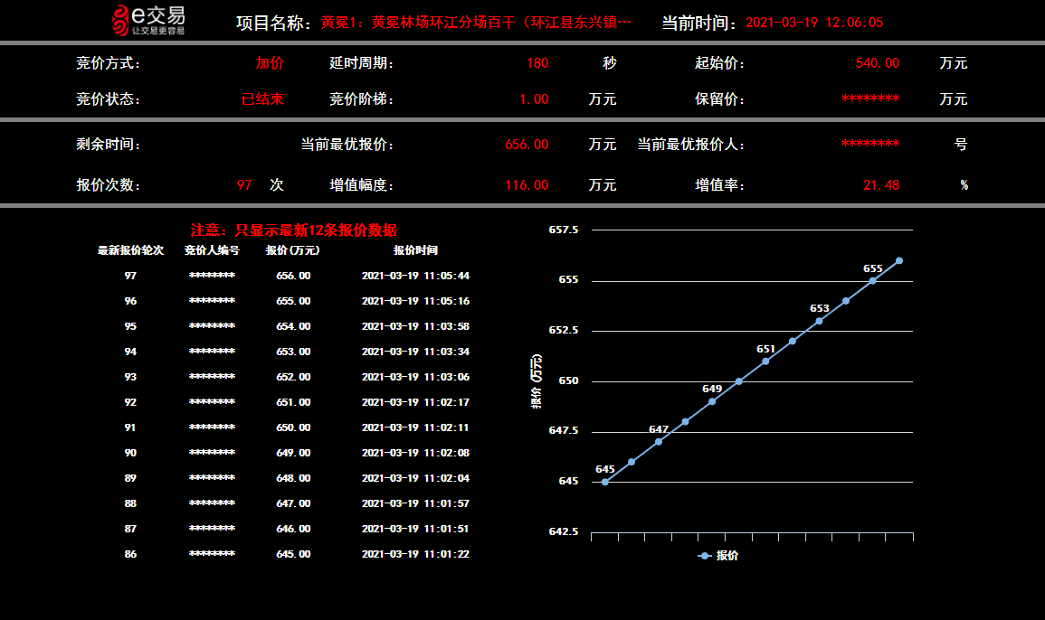 以林权促发展,走好“绿色”之路