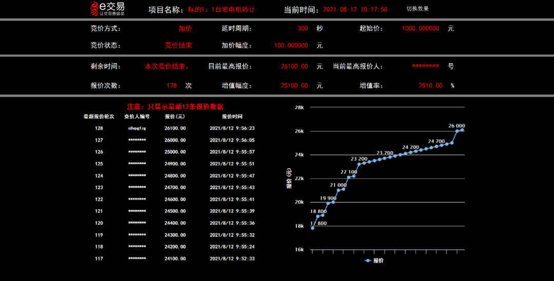 黑龙江联交所项目捷报