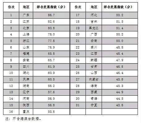 《2020年中国知识产权发展状况评价报告》:我国知识产权发展成效显著