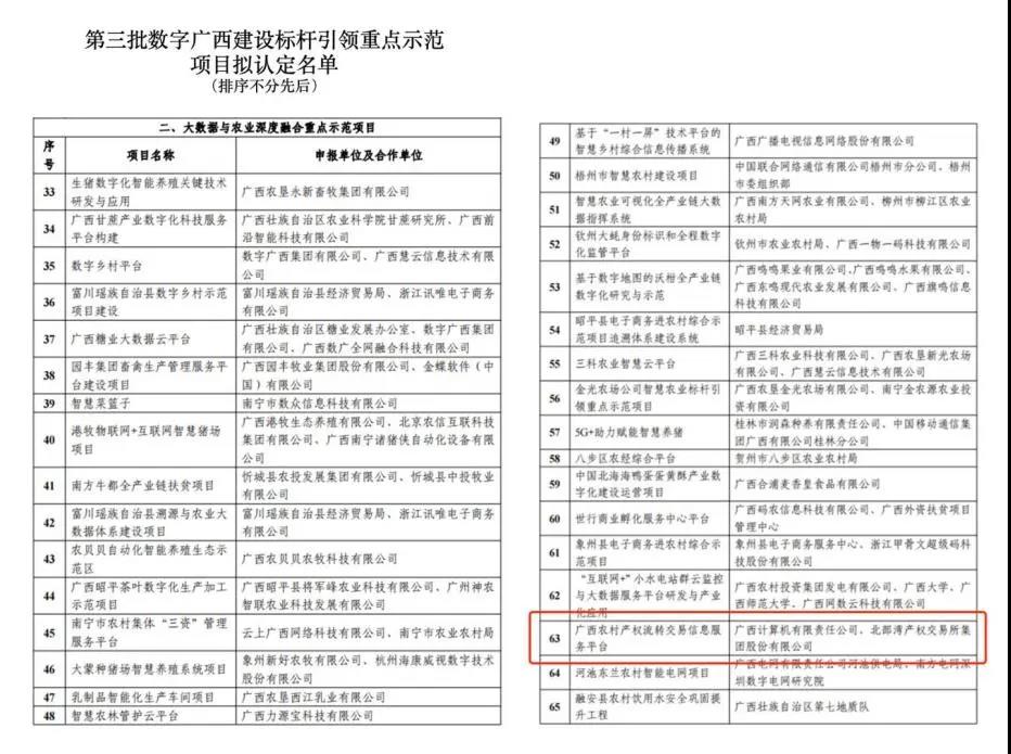 喜讯！广西农村产权流转交易信息服务平台”——大数据与农业深度融合重点示范项目