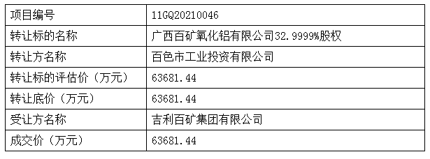 【11.22-11.28】e交易TOP榜单
