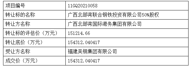 【11.29-12.6】e交易TOP榜单