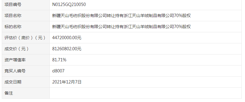 新疆产权交易所股权项目价值接近翻倍