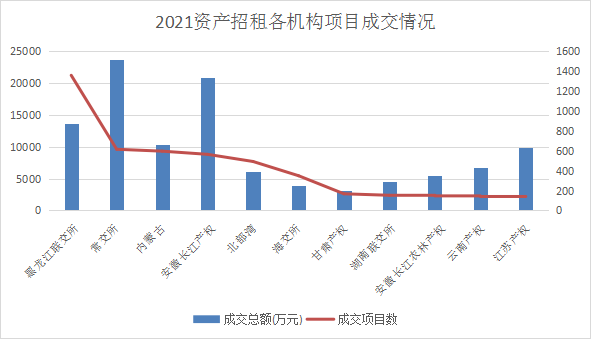 资产招租，在市场中流动实现价值