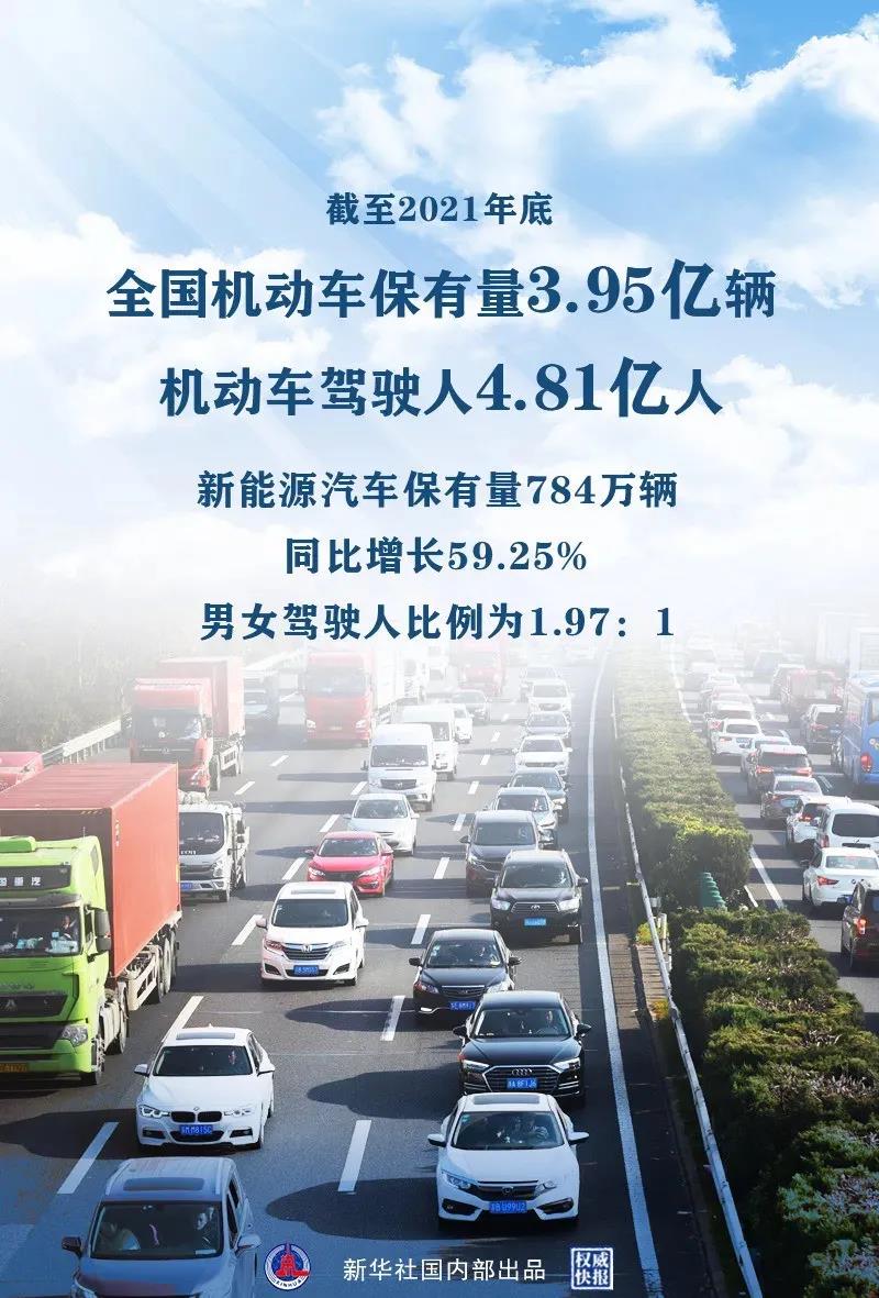 二手车转移登记超新车，保有量超美国
