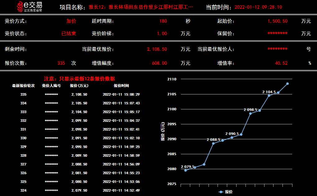 广西林权交易中心活立木交易实现开门红 成交溢价超千万