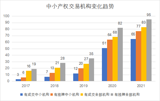 e交易平台助力中小产权交易机构发展