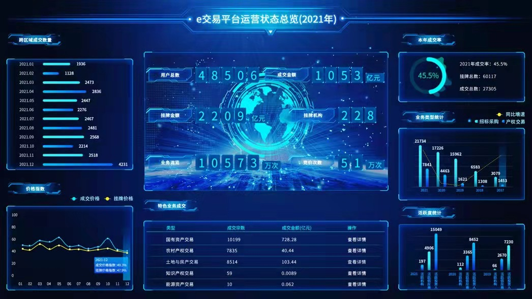 两类数据要素建设将成为e交易平台的重要方向