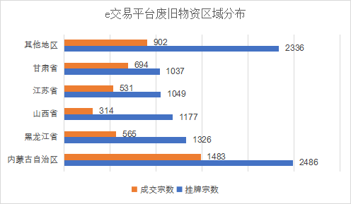 值得市场关注的“另类”产权交易 ——废旧物资业务分析