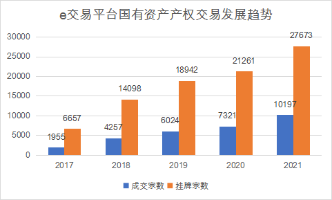 产权交易的机遇与挑战 ——国企改革三年行动方案收官的思考