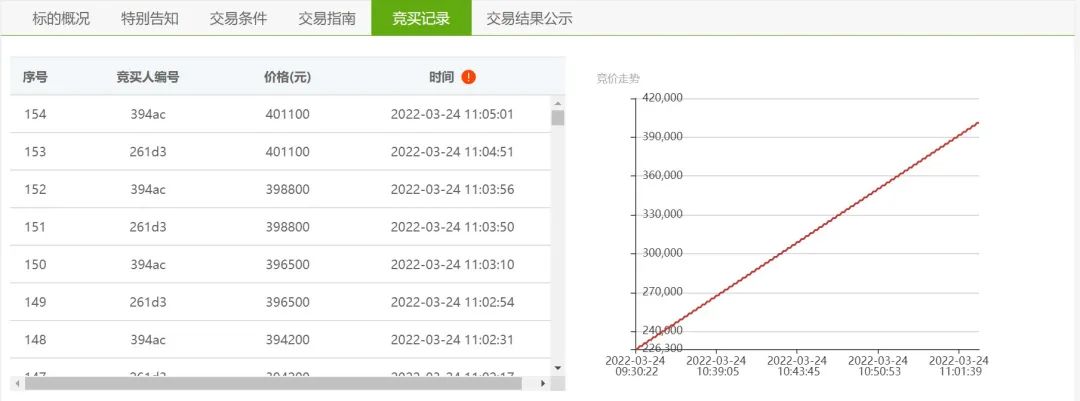 云服务!常州产权战“疫”交易两不误