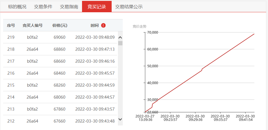 常州阳光交易市场： 运用自主交易模式 高效盘活行政事业单位资产