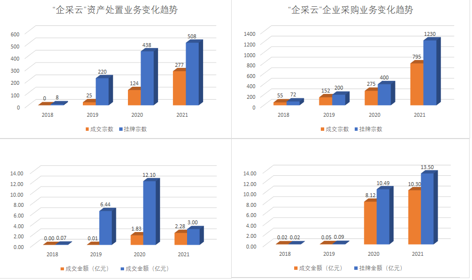 e交易平台自主交易业务发展的思考