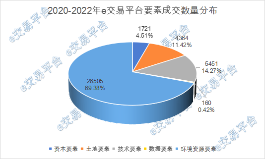 e交易平台要素覆盖与全国统一大市场建设