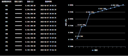 不惧疫情来势汹汹 线上竞标再立新功