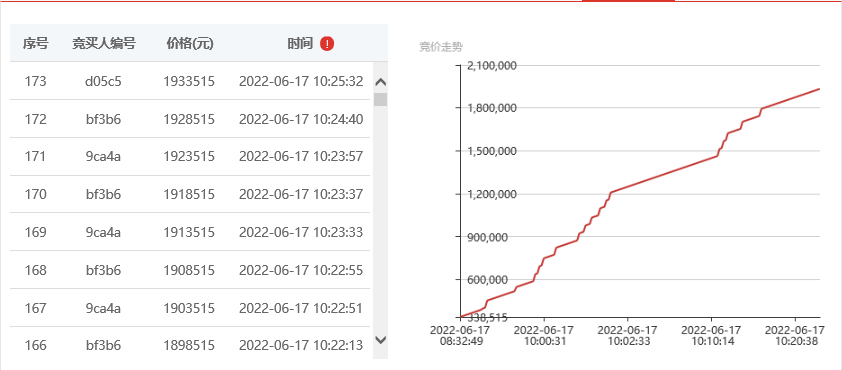 常州阳光交易市场：服务 “十四五”交通重点项目 助力高效盘活我市存量资产