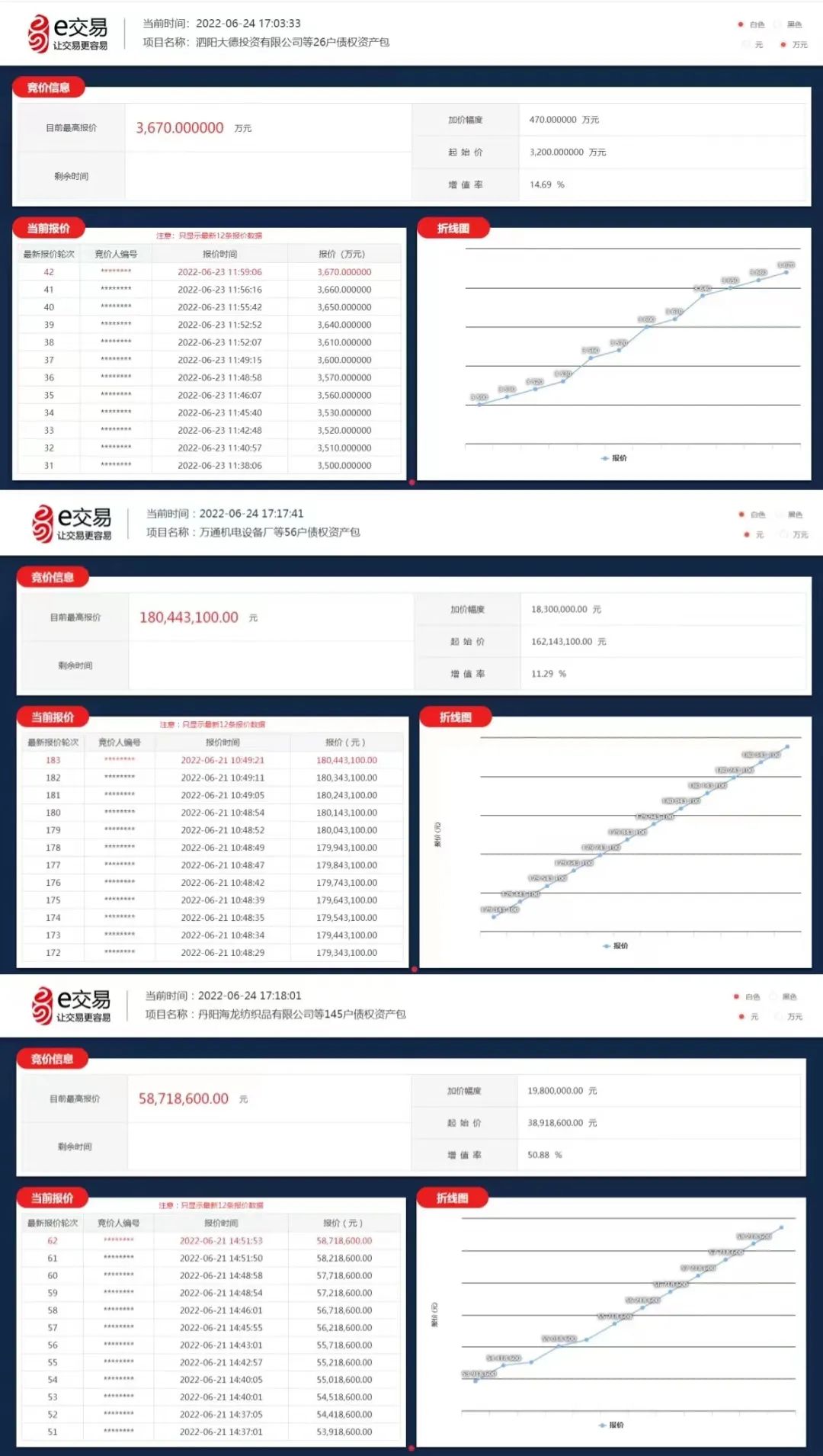 江苏省产权交易所不良资产处置业务平台成效明显