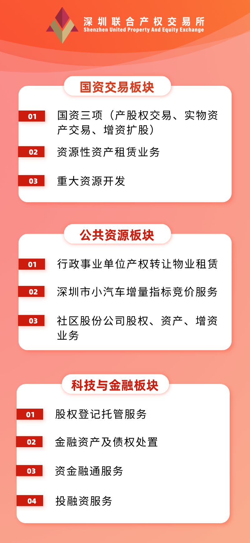 深圳联交所：打造企业盘活存量资产扩大有效投资的产权交易整体解决方案提供商