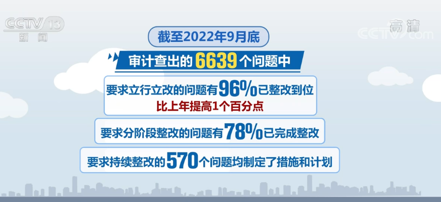 2021年度审计查出问题整改成效显著 国有资产管理取得积极进展