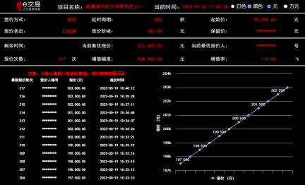 新疆产权交易所:以主题教育为契机 助力国有企业盘活低效无效资产
