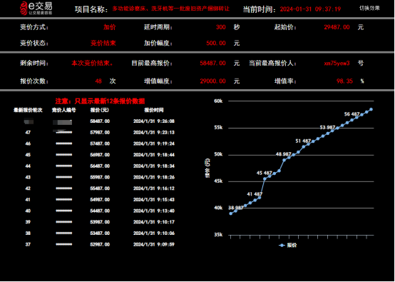 黑龙江联交所高效助力医疗机构“物尽其用”废旧医疗器械“发现”价值