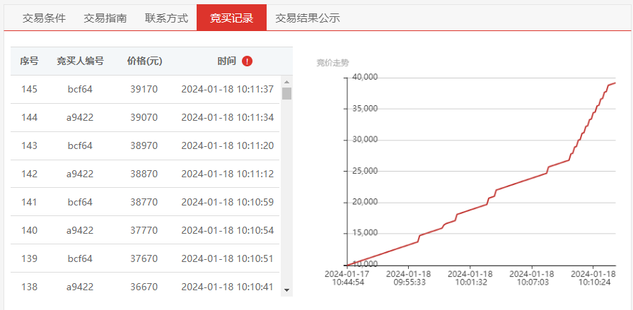 增值296.86%!常州产权交易所有限公司助力学校盘活闲置资产